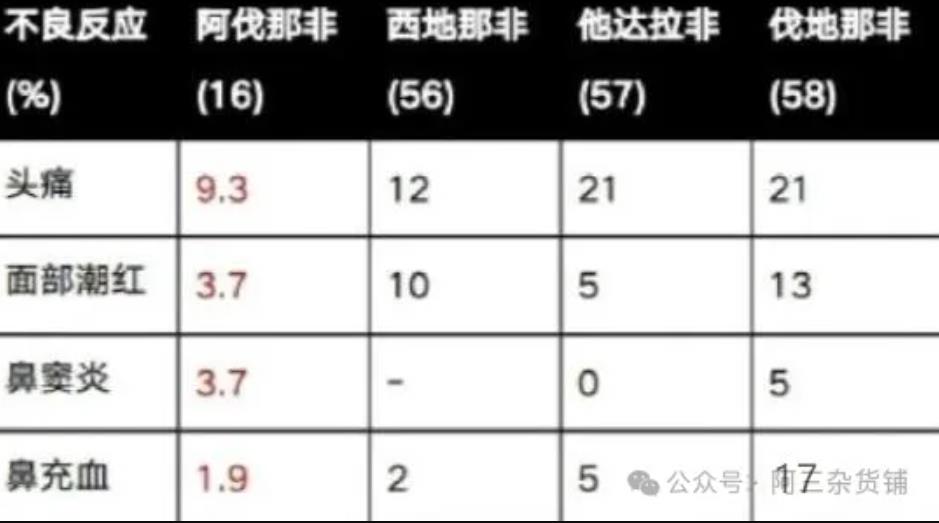说说水鬼双效片系列：阿伐那非的一些特点
